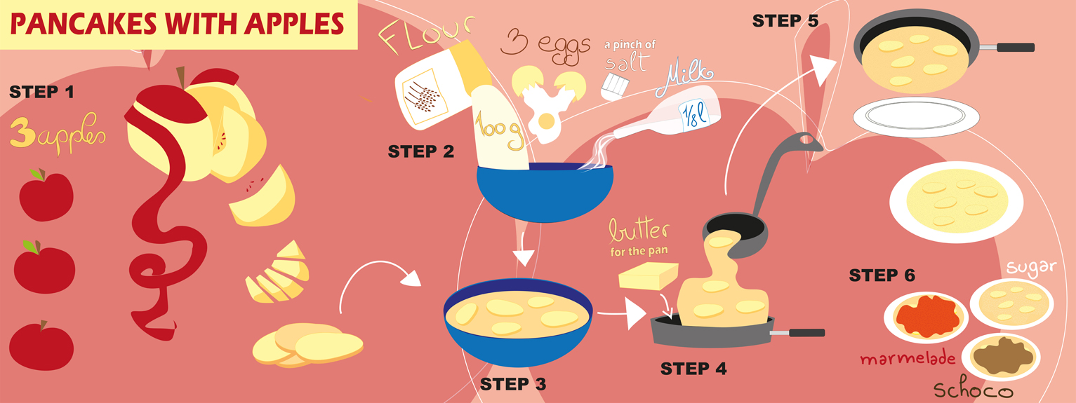 Pancakes with apples - recipe